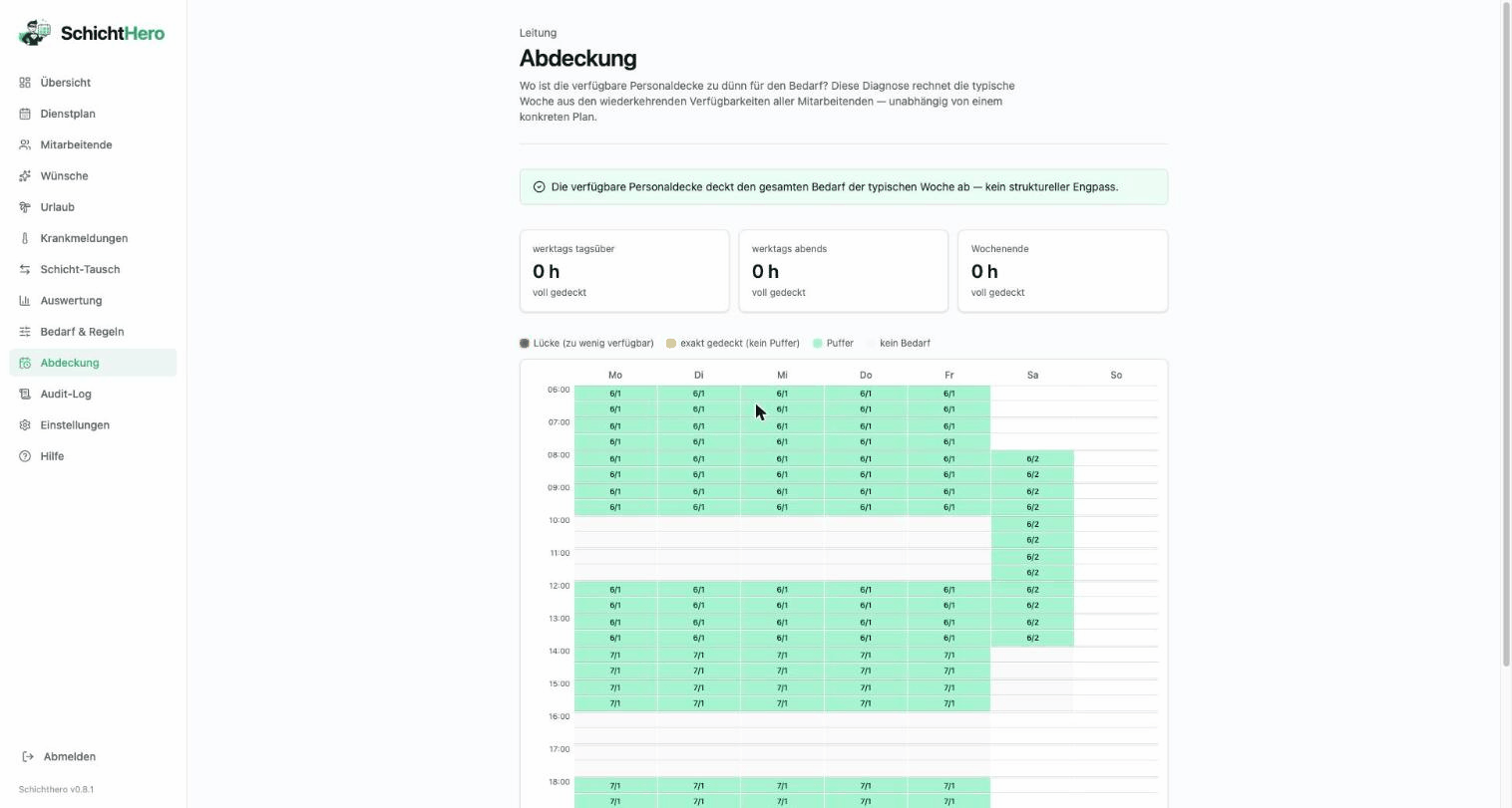 Abdeckungs-Diagnose in SchichtHero: Heatmap der typischen Woche mit Ampel-Kacheln für Werktage, Abende und Wochenende